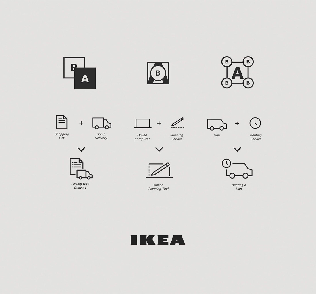 IKEA – Piktogram